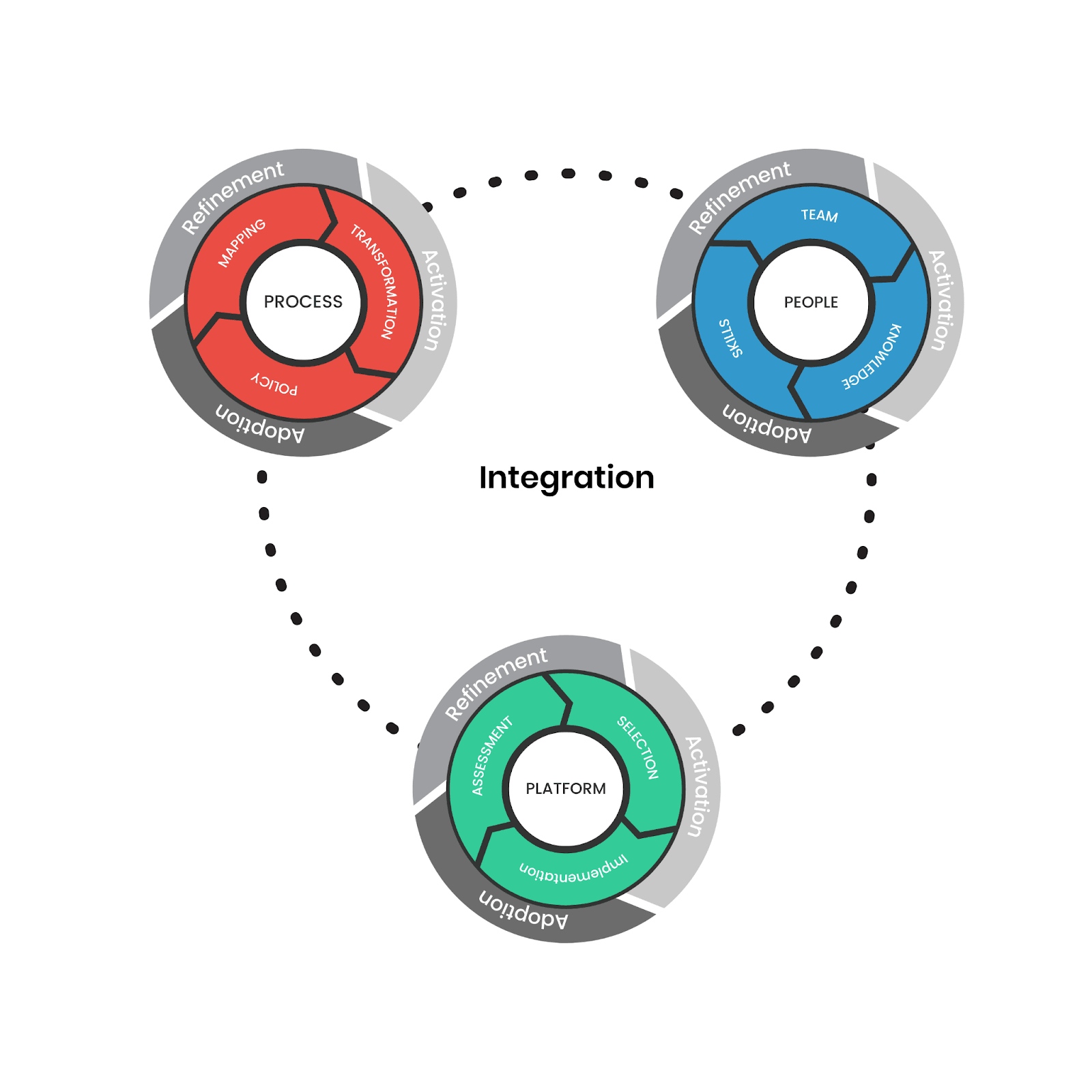 The Case for a Digital Sales Model in B2B: How to Future-proof Your Business The Case for a Digital Sales Model in B2B: How to Future-proof Your Business